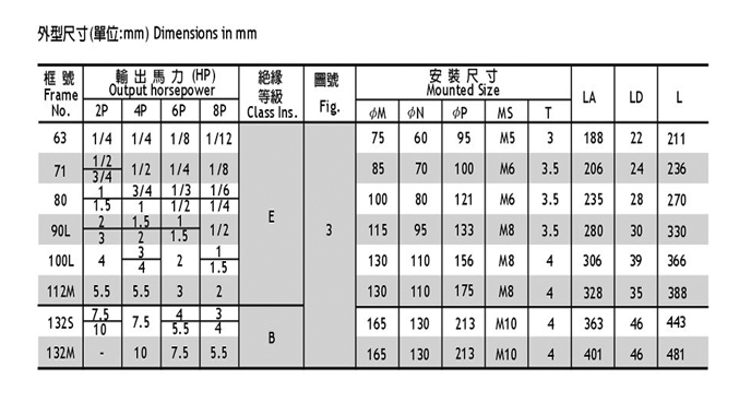 永元立式三相普通电机参数