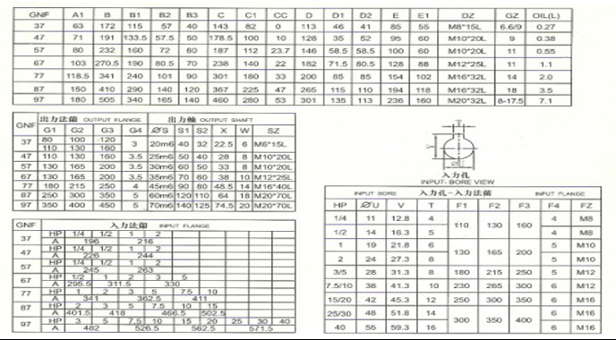 硬齿面减速机RC系列详细参数