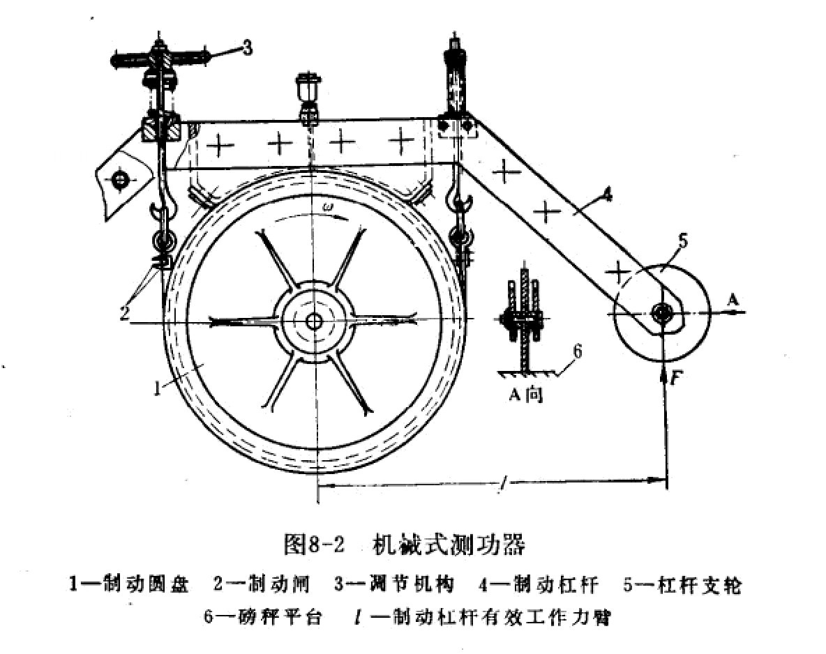 齿轮减速机测试台讲解 齿轮减速机测试台讲解